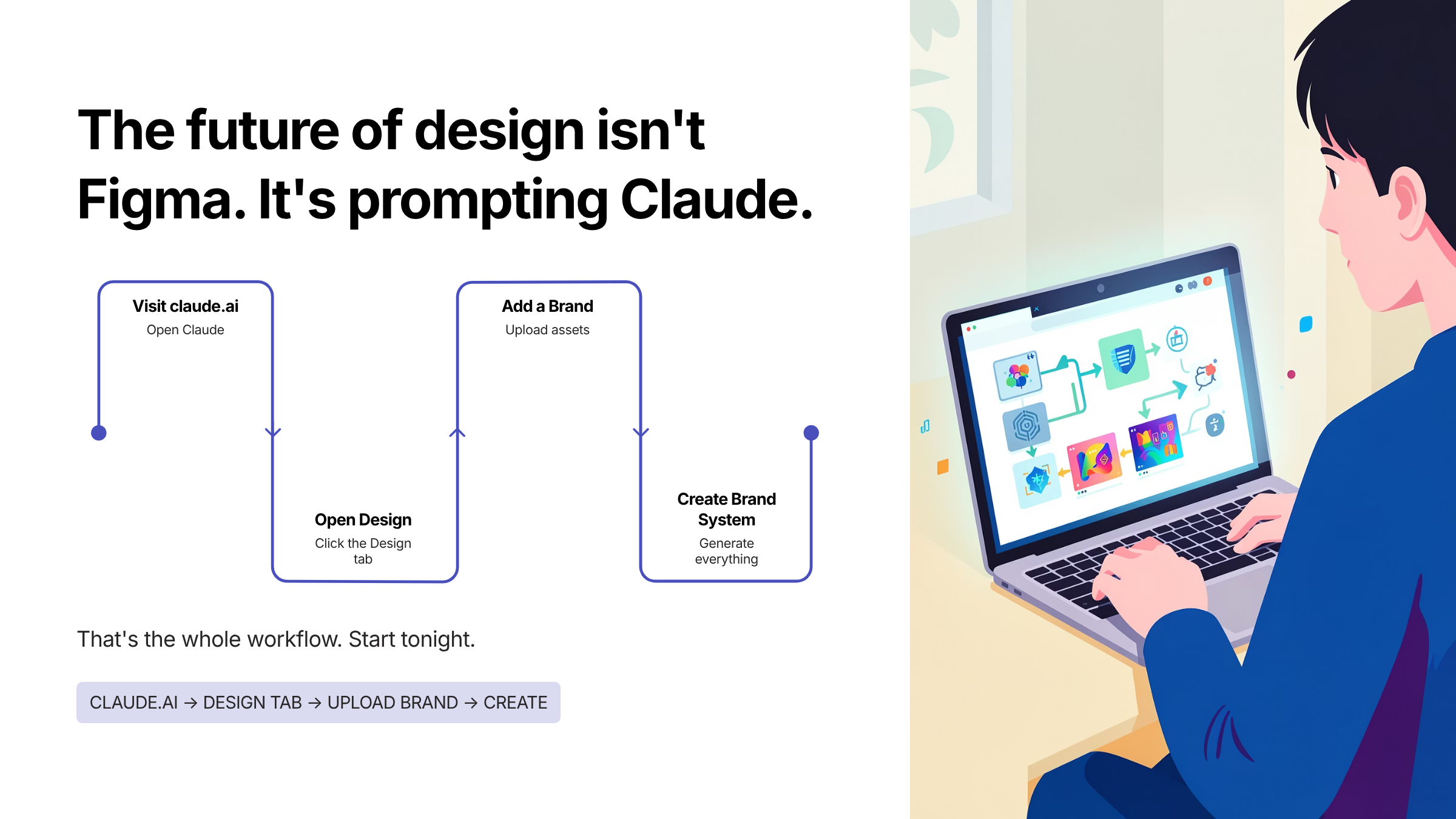 The future of design isn't Figma. It's prompting Claude — 4-step workflow diagram